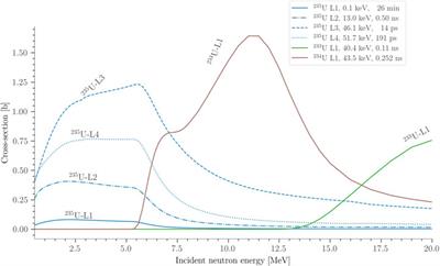 Lasers for the observation of multiple order nuclear reactions